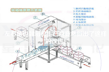 左右角邊封箱機生產(chǎn)商竟然做出了這樣的改進(jìn)！